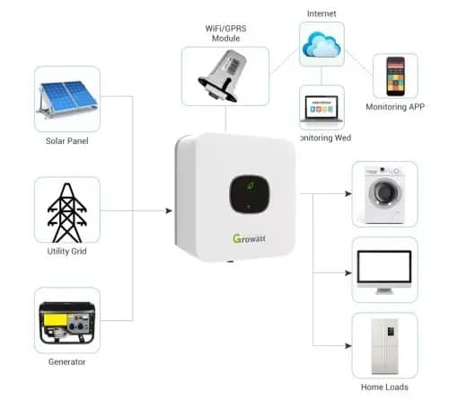 Growatt MIN5000TL-X 5kW On-Grid Inverter image 3